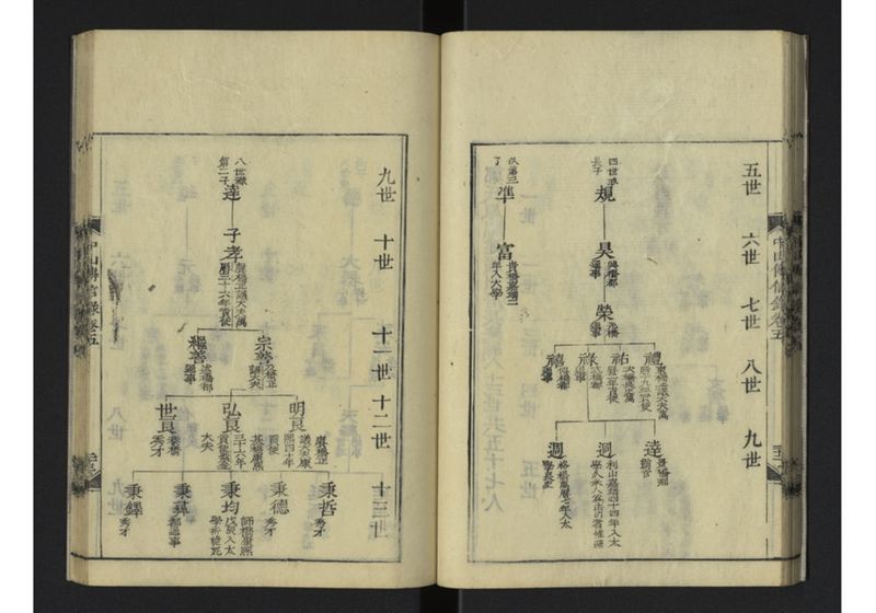 中山伝信録 巻五 - ページ 25