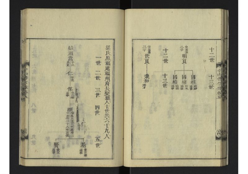 中山伝信録 巻五 - ページ 27