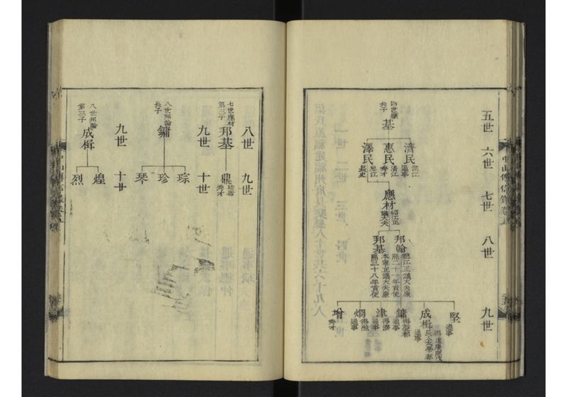 中山伝信録 巻五 - ページ 28