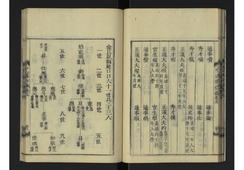 中山伝信録 巻五 - ページ 30