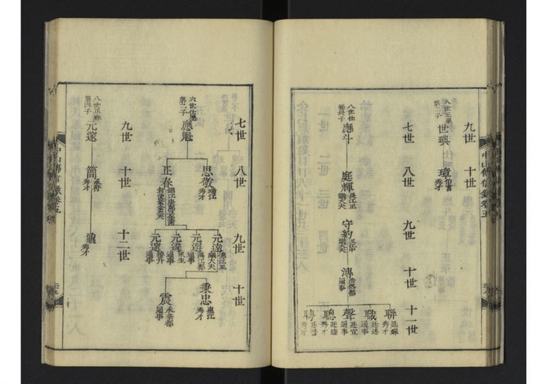 中山伝信録 巻五 - ページ 31