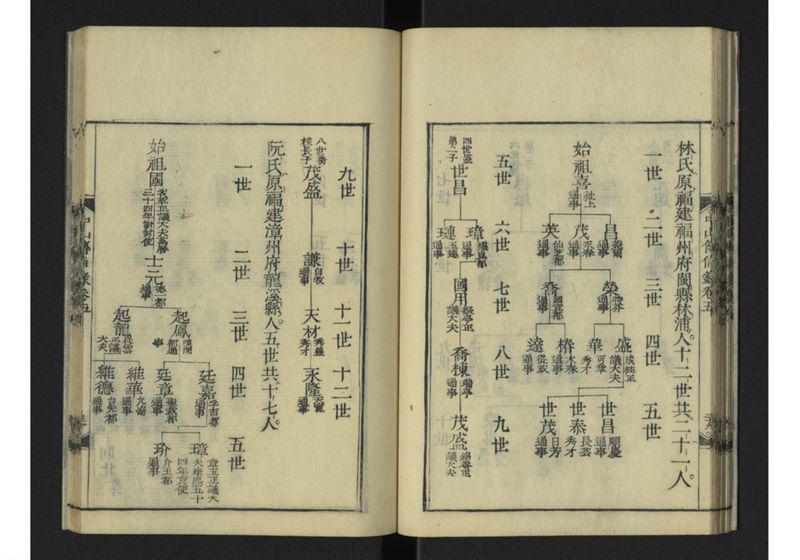 中山伝信録 巻五 - ページ 32