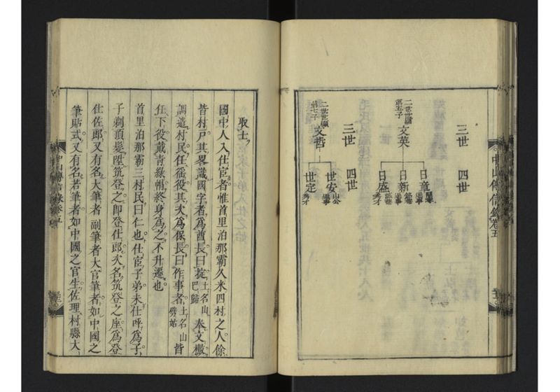 中山伝信録 巻五 - ページ 34