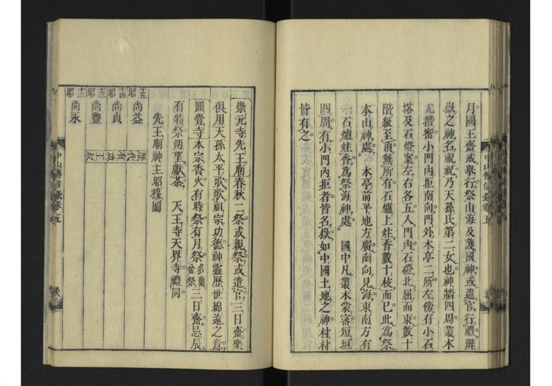 中山伝信録 巻五 - ページ 40