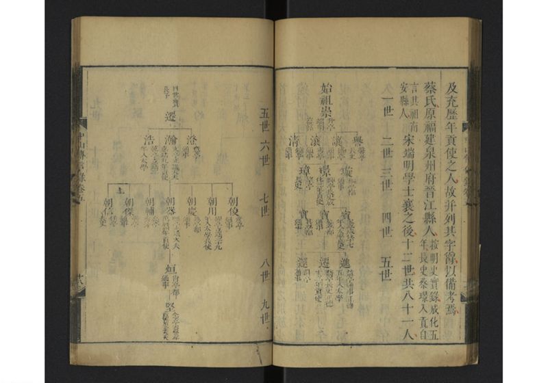 中山伝信録 巻四、巻五 - ページ 51