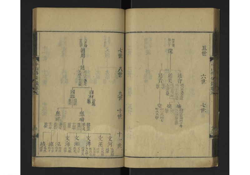 中山伝信録 巻四、巻五 - ページ 53
