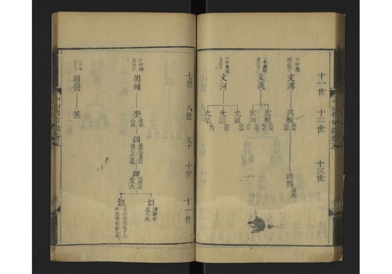 中山伝信録 巻四、巻五 - ページ 54