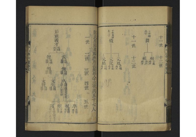 中山伝信録 巻四、巻五 - ページ 55