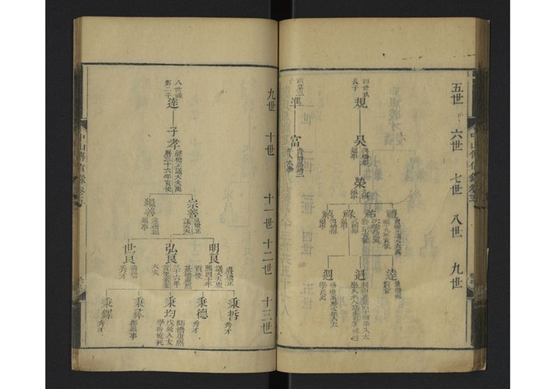 中山伝信録 巻四、巻五 - ページ 56
