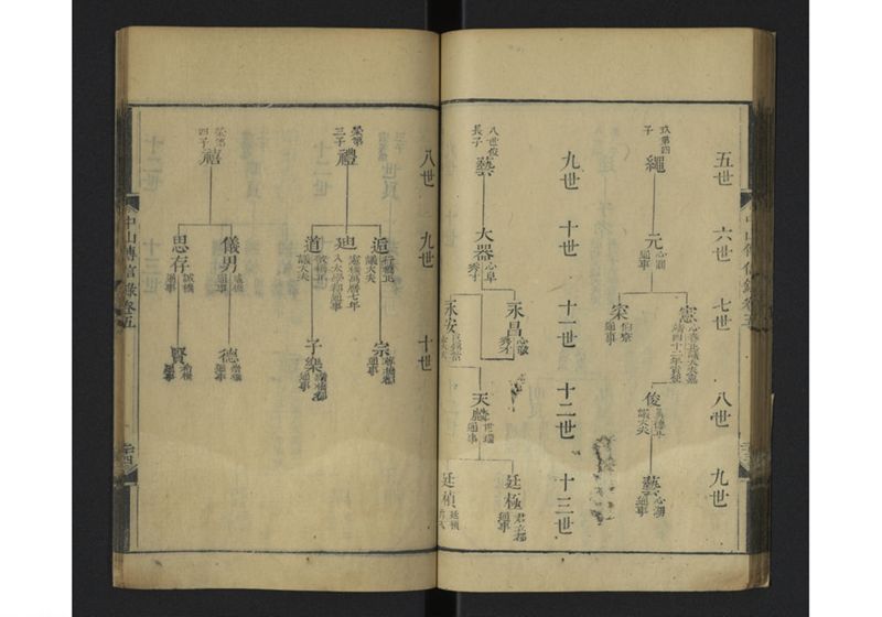 中山伝信録 巻四、巻五 - ページ 57