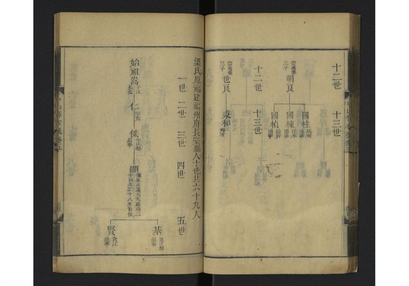 中山伝信録 巻四、巻五 - ページ 58