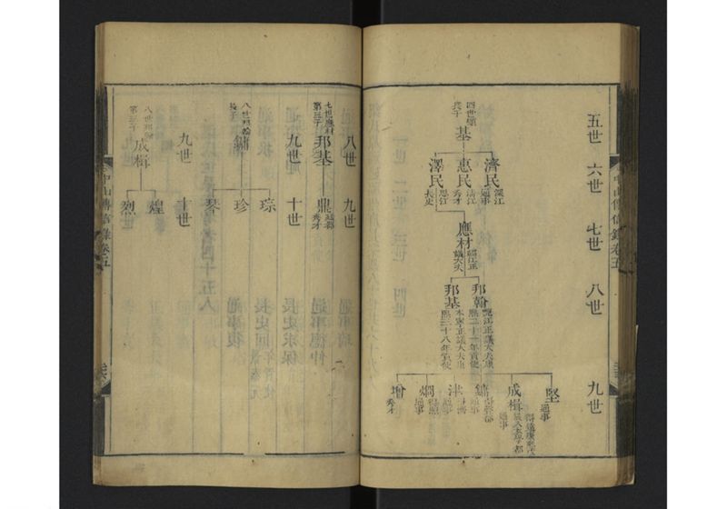 中山伝信録 巻四、巻五 - ページ 59