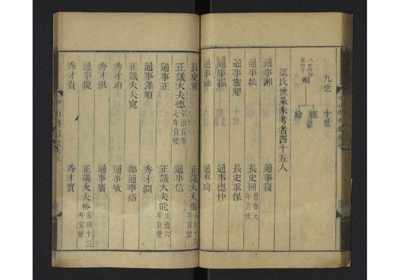 中山伝信録 巻四、巻五 - ページ 60
