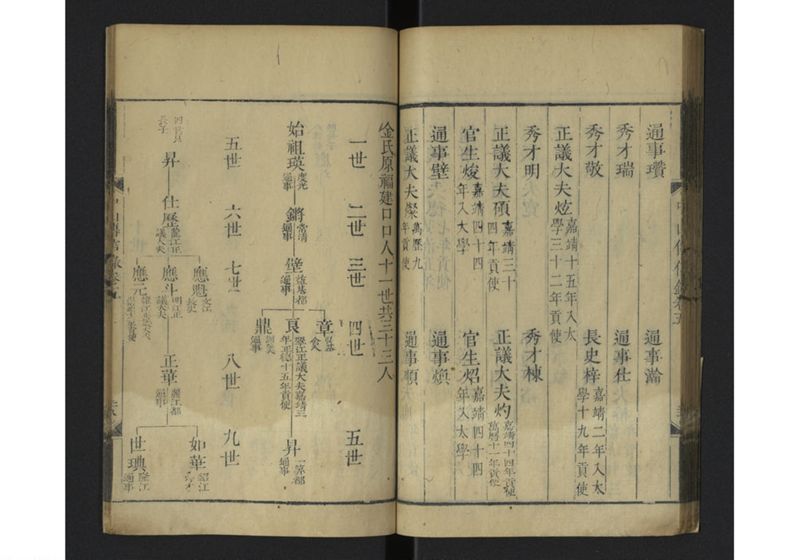 中山伝信録 巻四、巻五 - ページ 61