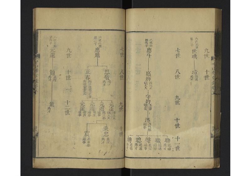 中山伝信録 巻四、巻五 - ページ 62