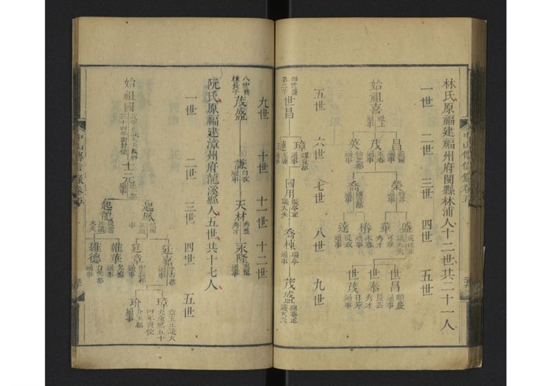 中山伝信録 巻四、巻五 - ページ 63