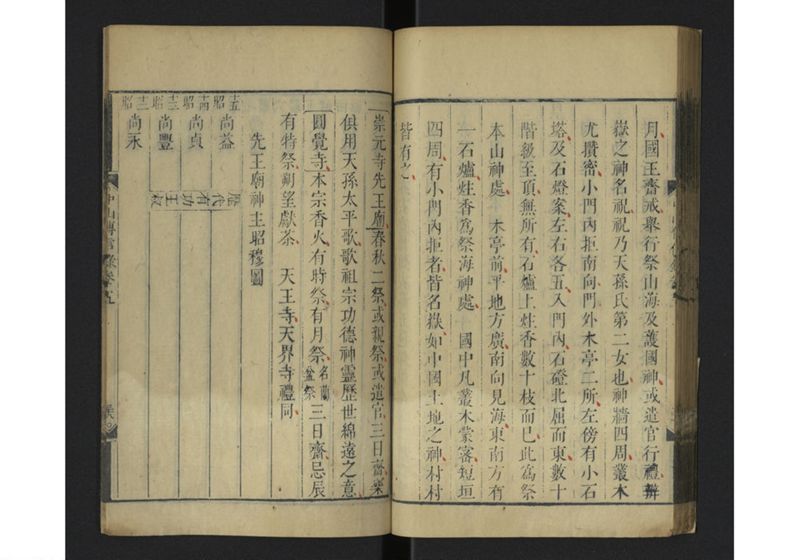 中山伝信録 巻四、巻五 - ページ 71