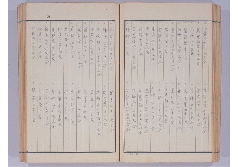支那冊封使来琉諸記 上巻 - ページ 74