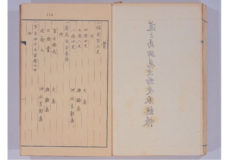支那冊封使来琉諸記 下巻 - ページ 129