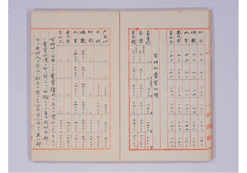 本県地価ノ高キ理由調書 - ページ 13