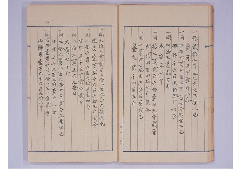 琉球産物於長崎拂立並本手品利潤総帖 弘化四年より酉年迄 - ページ 29