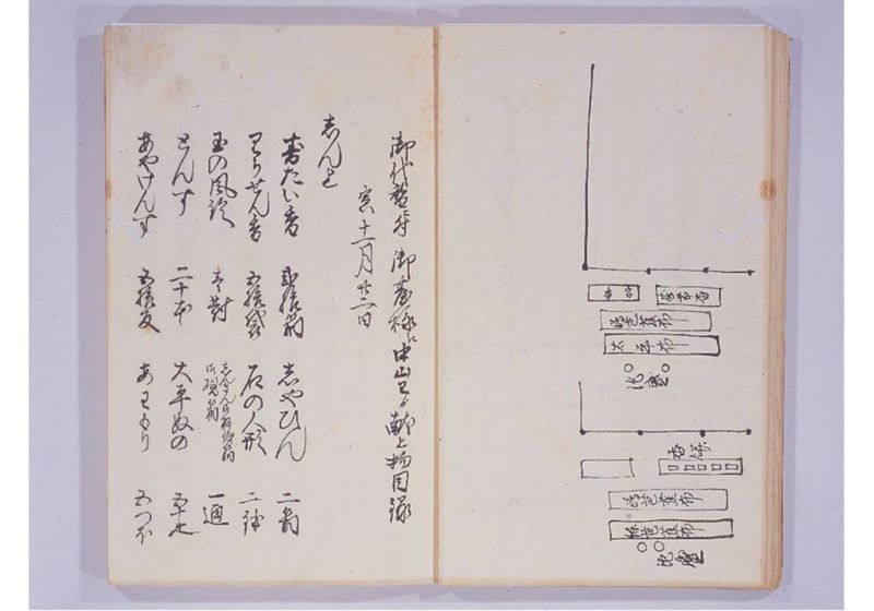 宝永七年 琉球人来聘 - ページ 27
