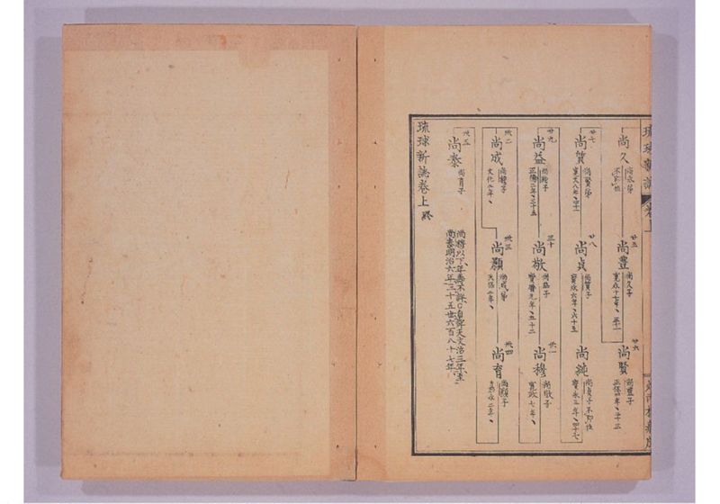 琉球新誌 巻上 - ページ 36